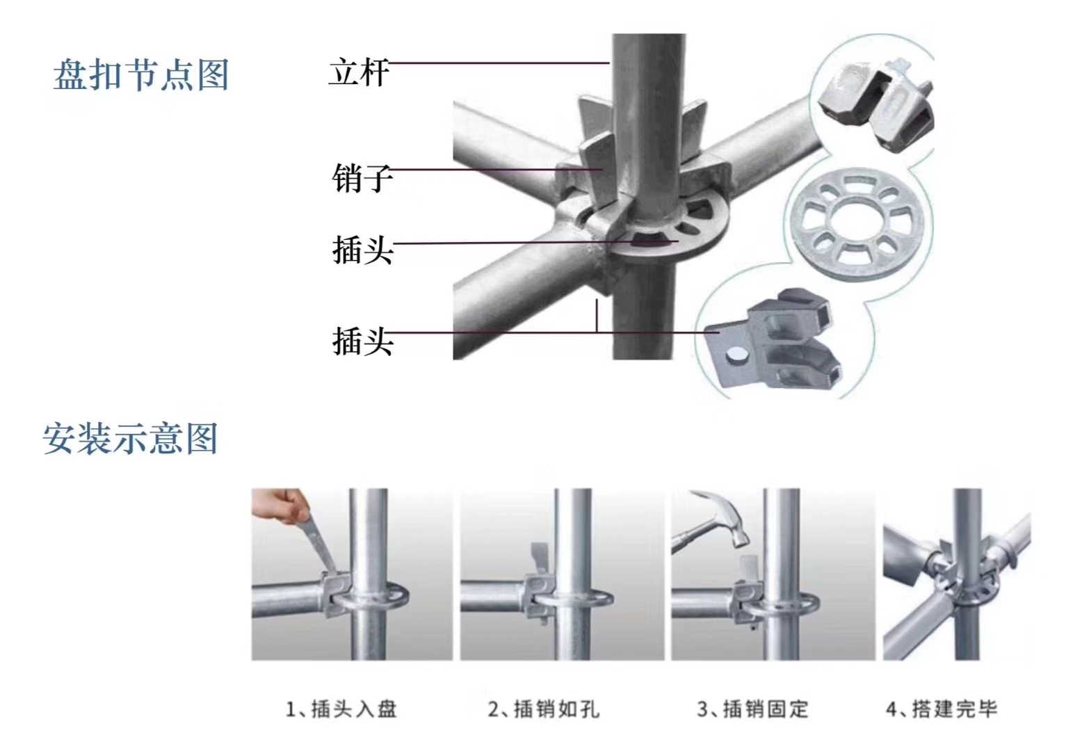 2022年6月新的48系列北京盤扣腳手架租賃價格？(圖1)